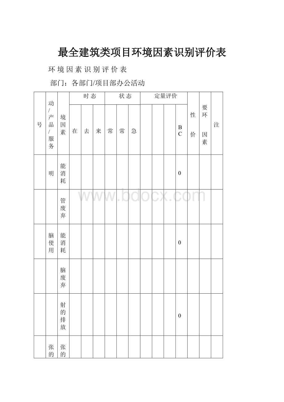 最全建筑类项目环境因素识别评价表.docx