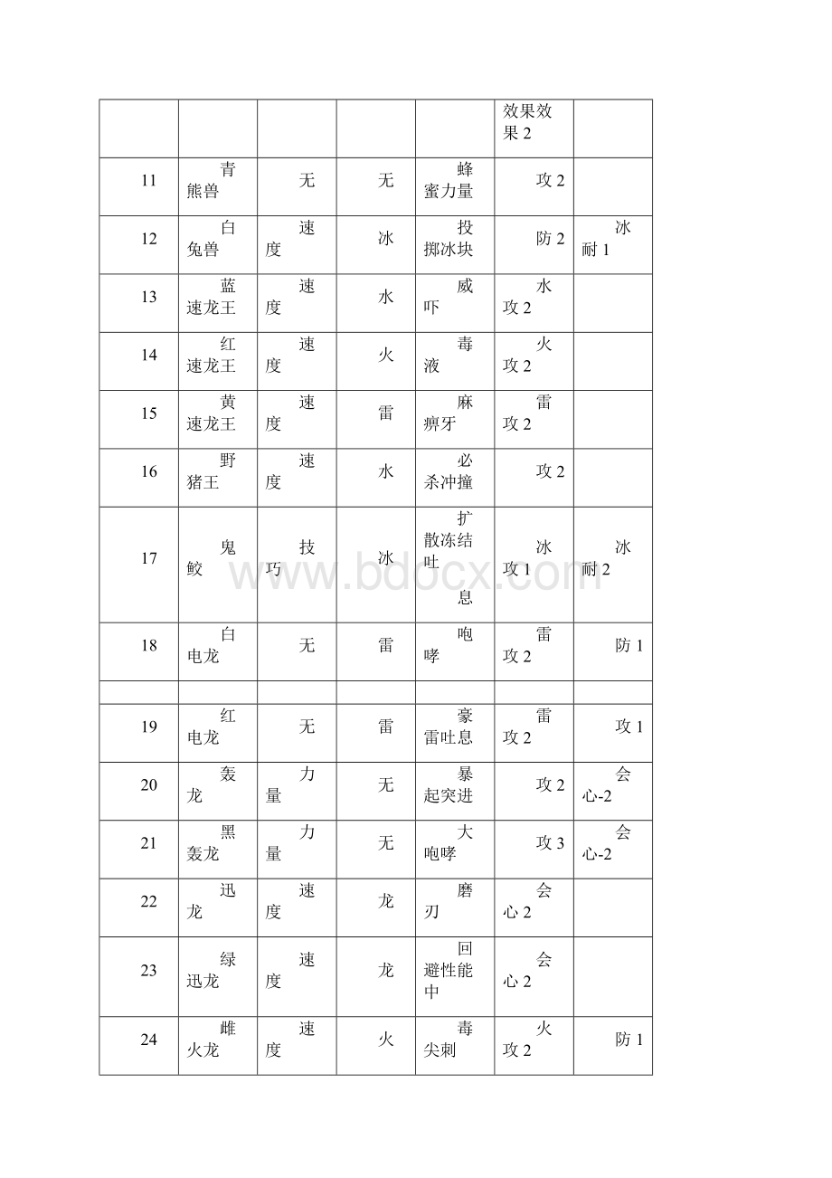 怪物猎人物语基因代码.docx_第2页