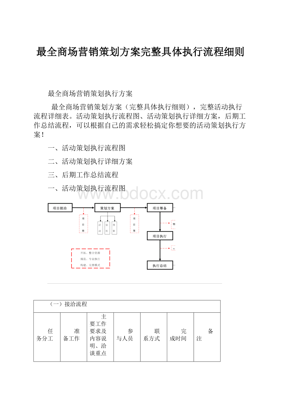 最全商场营销策划方案完整具体执行流程细则.docx