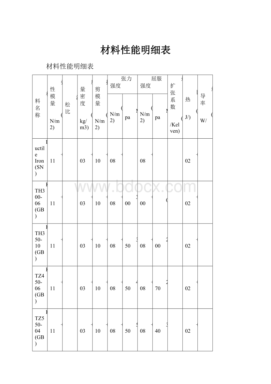 材料性能明细表.docx