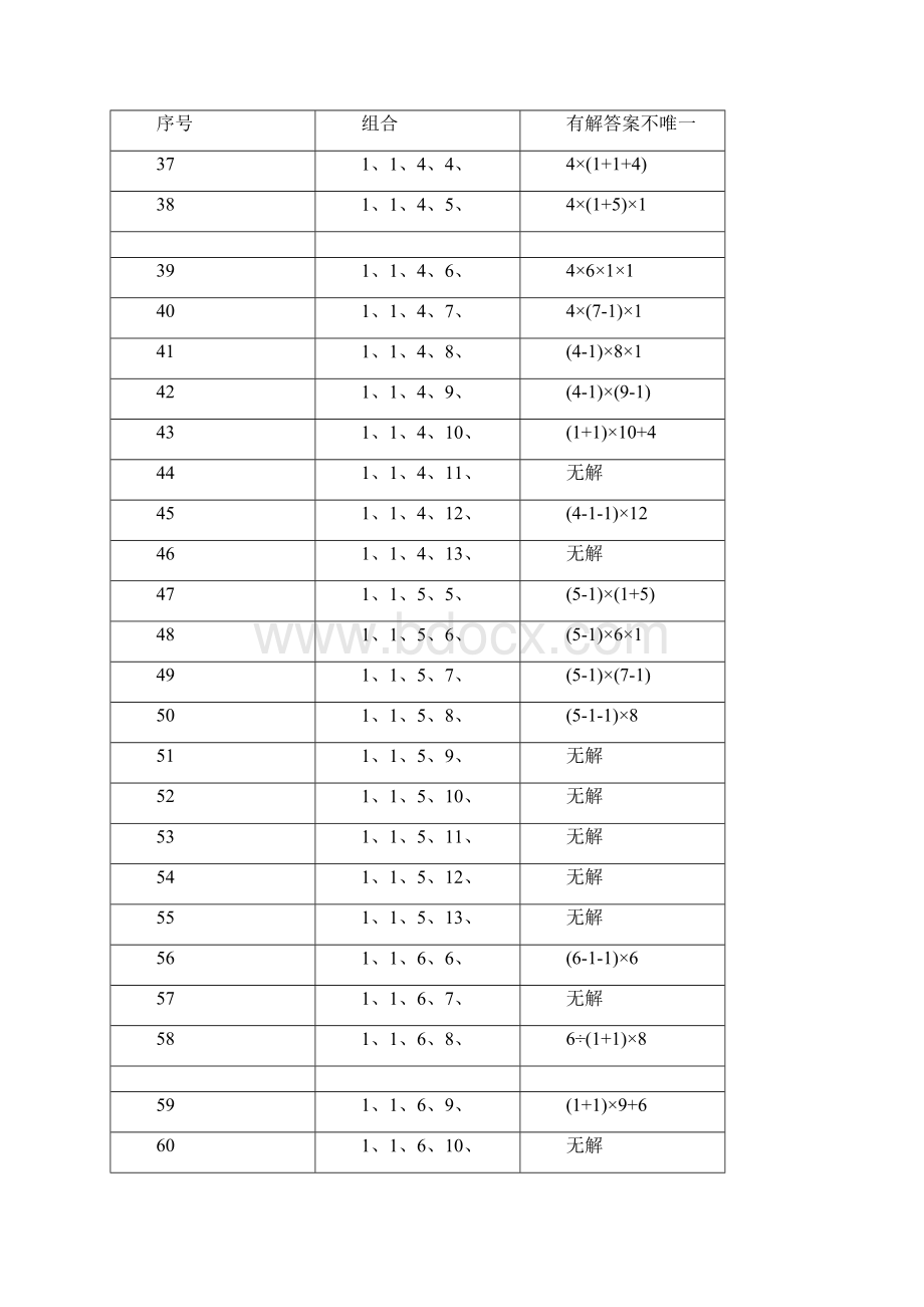 24点游戏全部组合1820种组合包括问题详解.docx_第3页