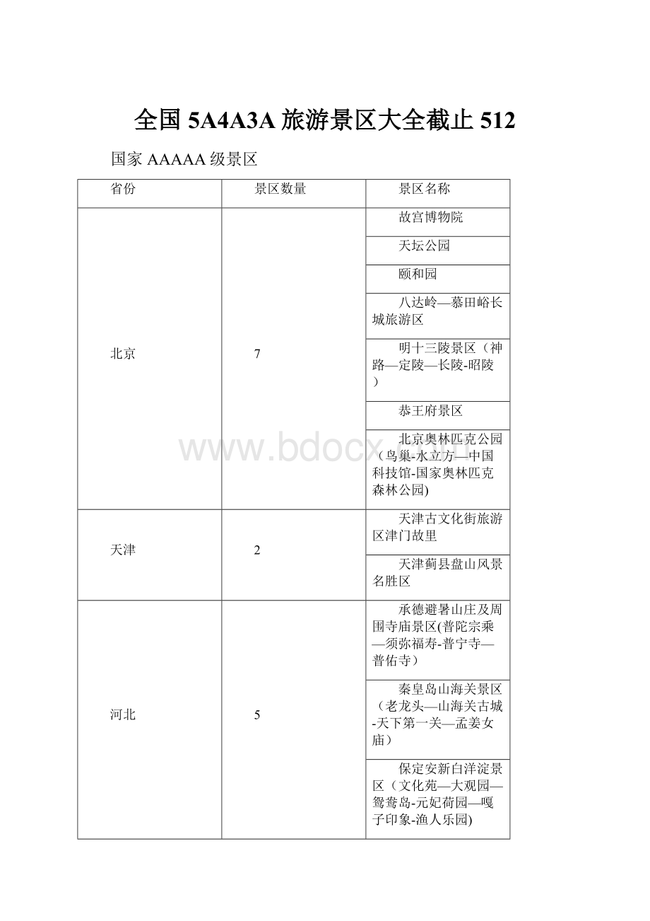 全国5A4A3A旅游景区大全截止512.docx