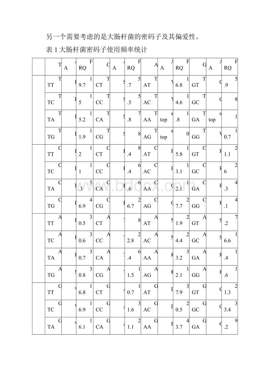 大肠杆菌表达系统与蛋白表达纯化.docx_第3页