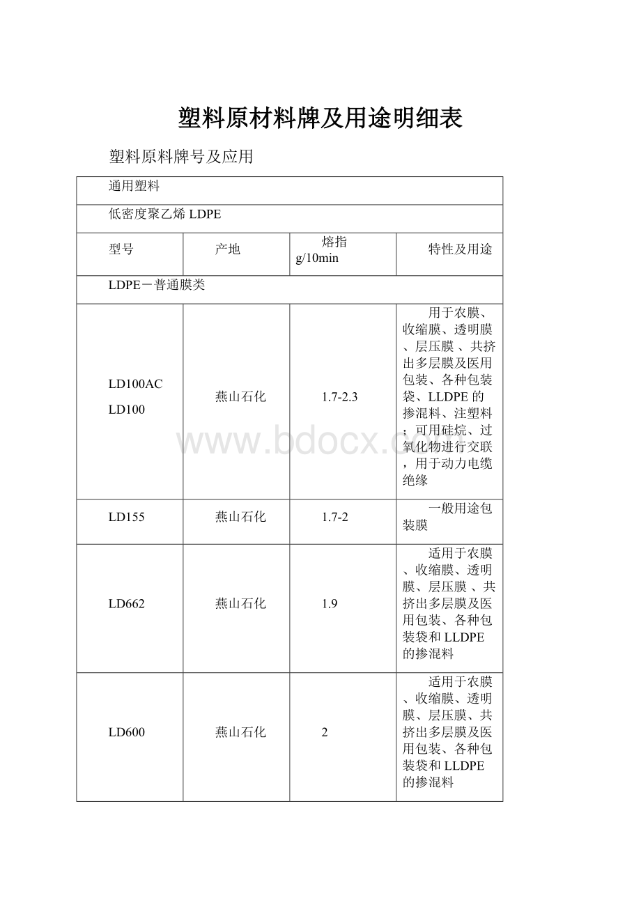 塑料原材料牌及用途明细表.docx