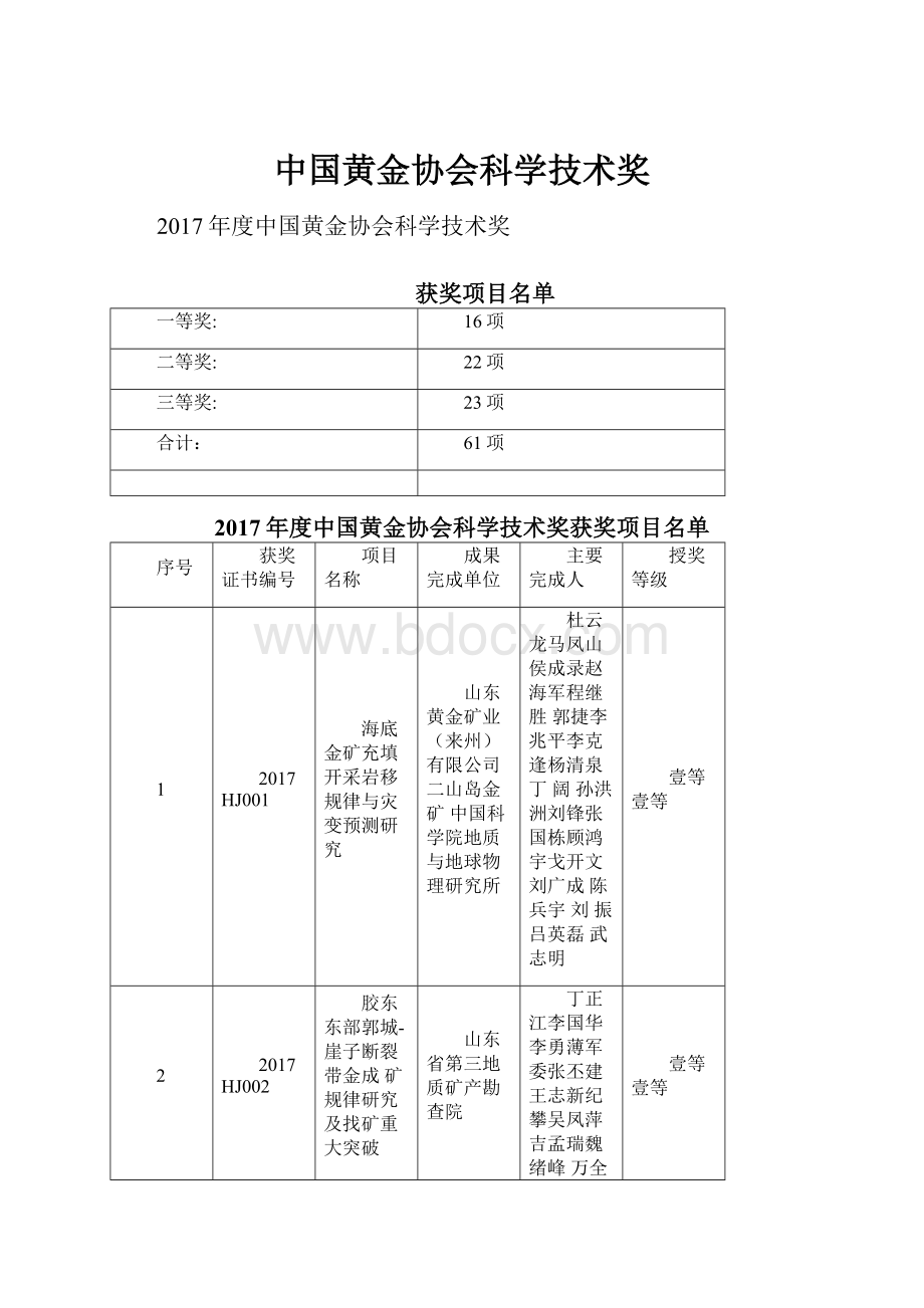 中国黄金协会科学技术奖.docx