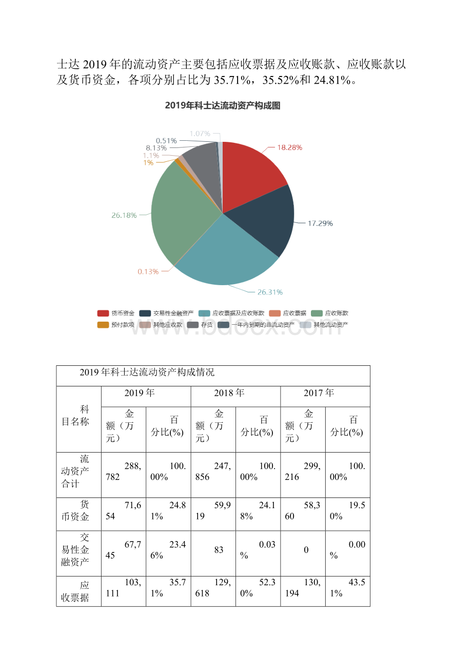 科士达度财务分析报告.docx_第3页