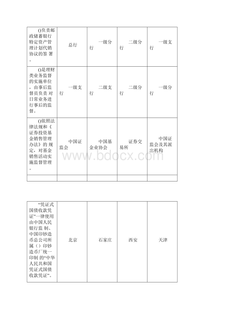 邮政储蓄银行理财产品销售从业人员资格考试.docx_第2页