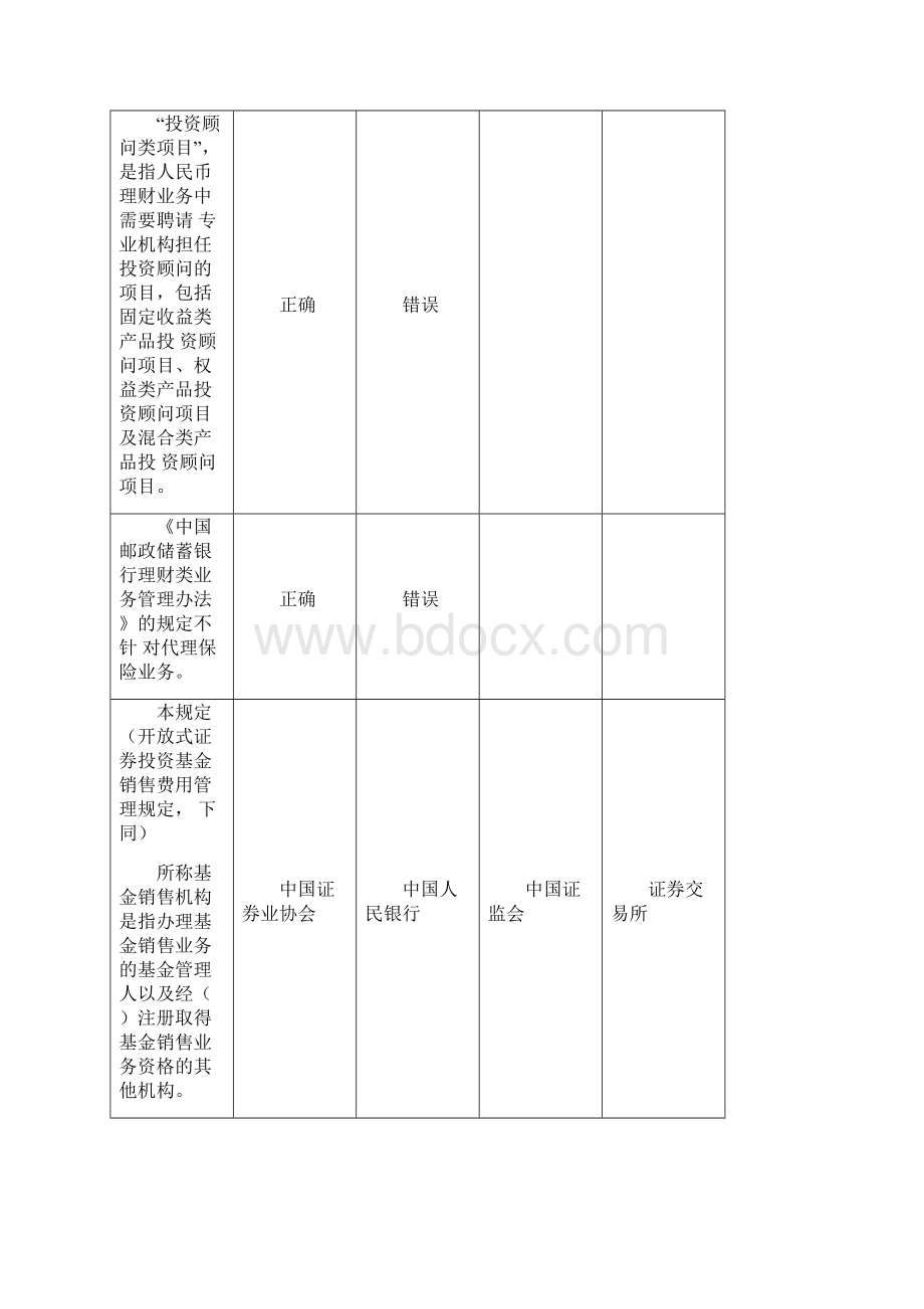 邮政储蓄银行理财产品销售从业人员资格考试.docx_第3页