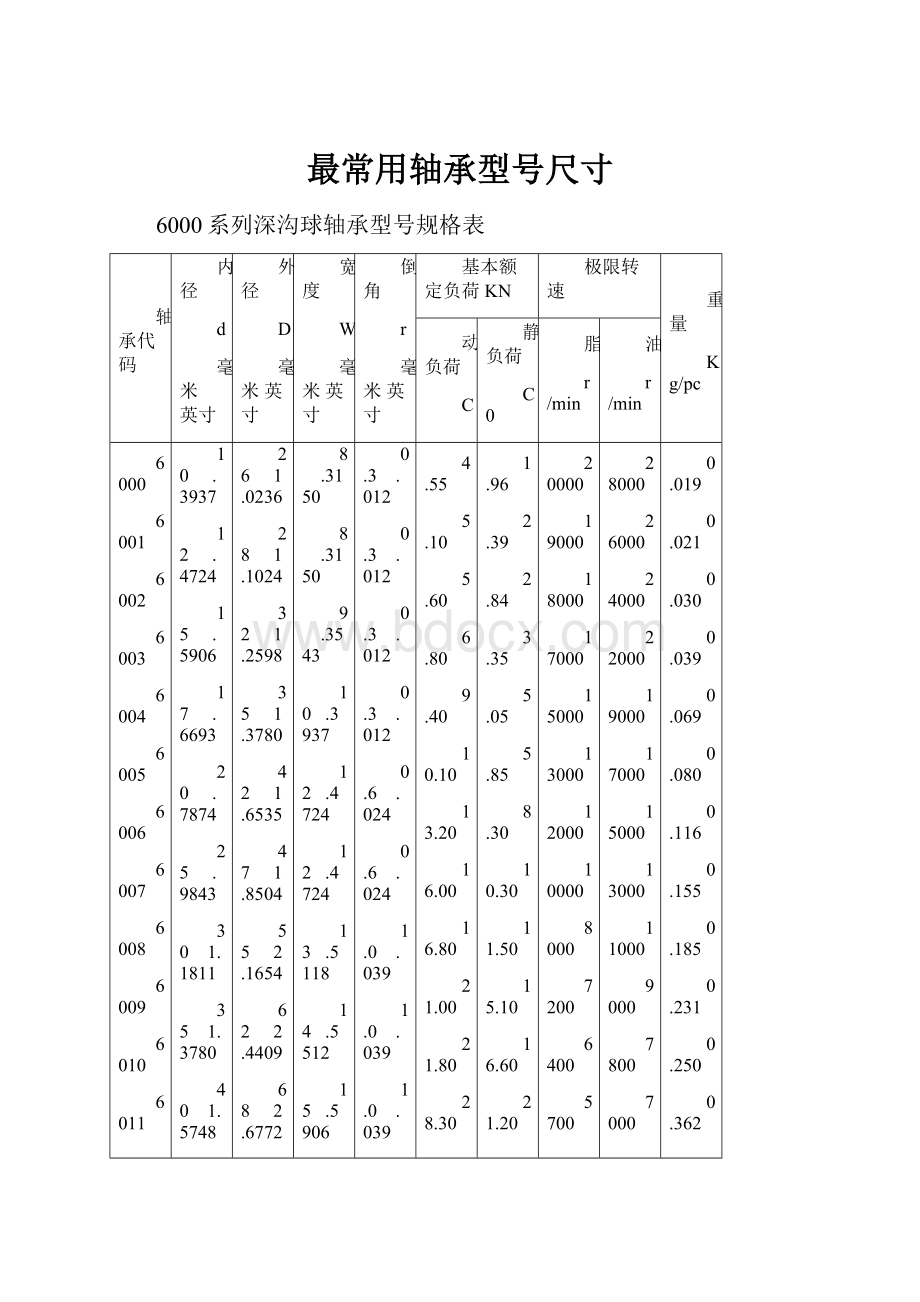 最常用轴承型号尺寸.docx_第1页