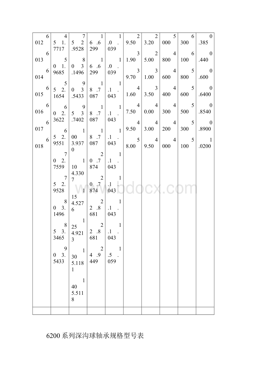 最常用轴承型号尺寸.docx_第2页