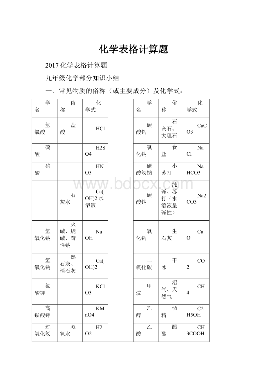 化学表格计算题.docx_第1页