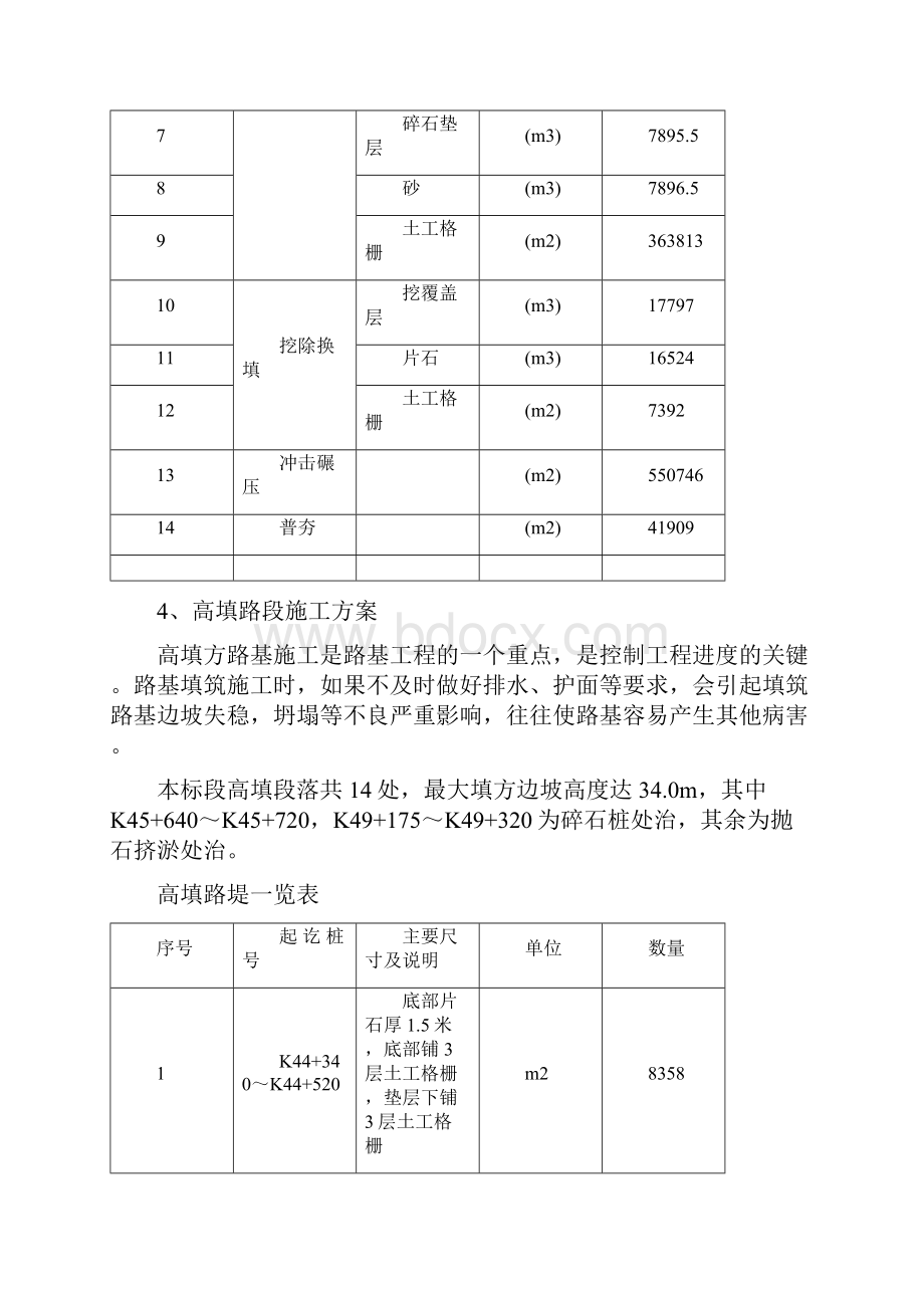 高填深挖施工方案.docx_第2页