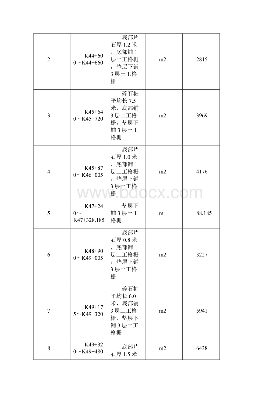 高填深挖施工方案.docx_第3页