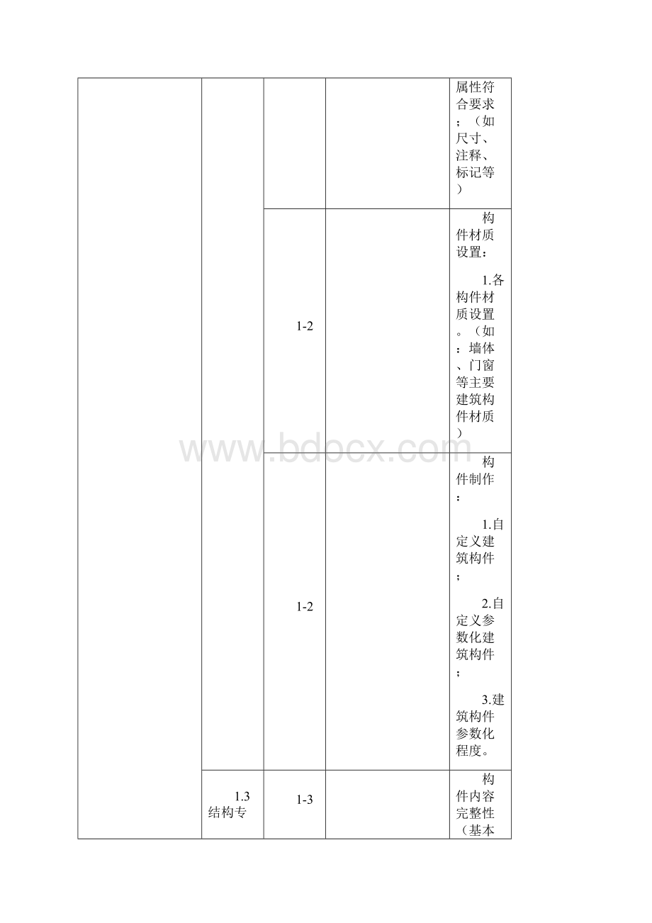 建筑信息模型BIM应用竞赛评分标准.docx_第3页