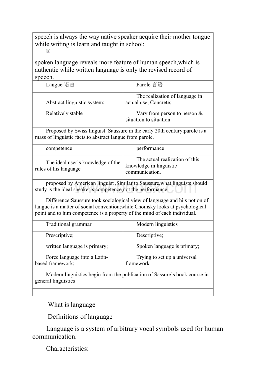 新编简明英语语言学知识点汇总.docx_第3页