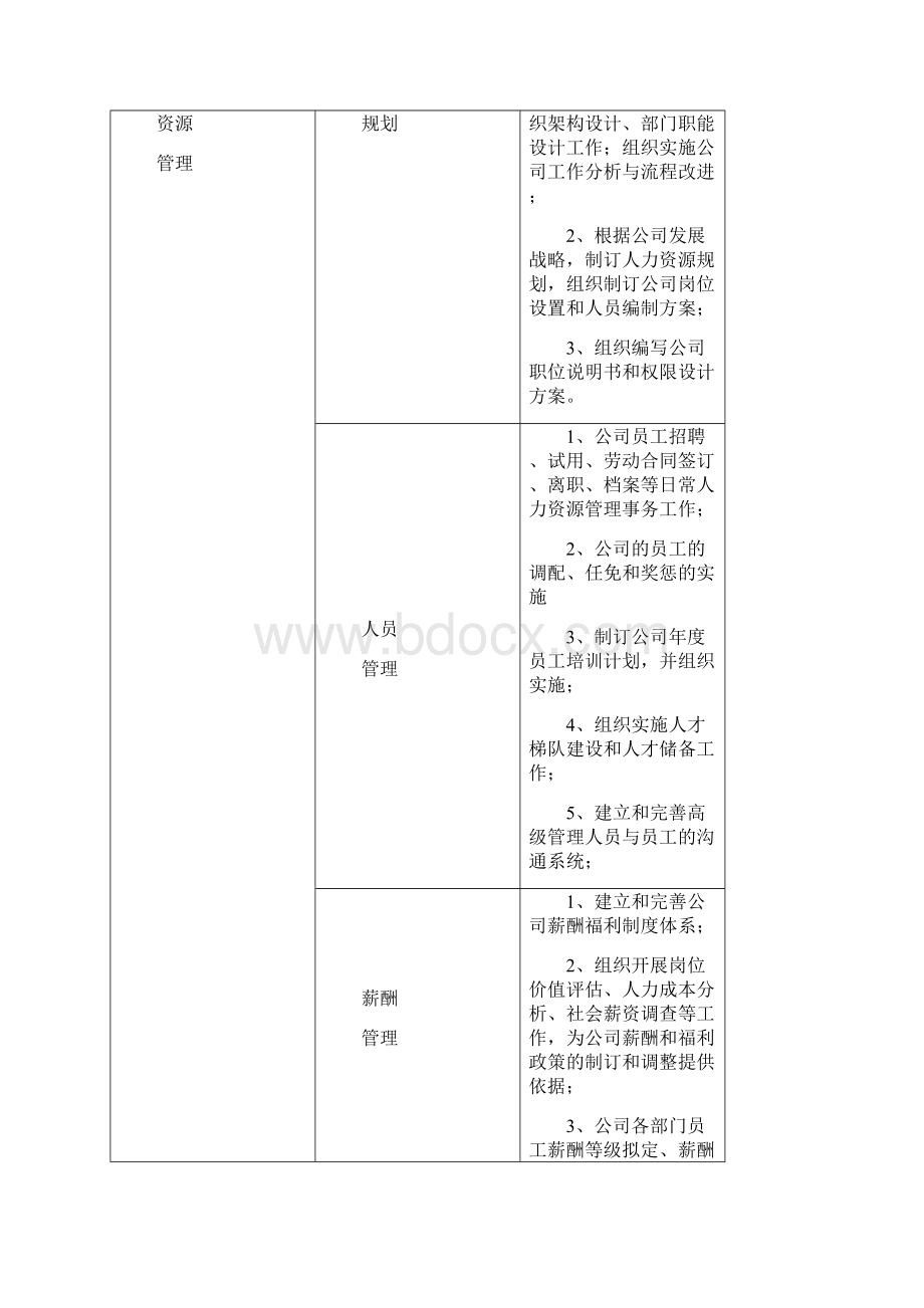 部门岗位职责说明书.docx_第3页