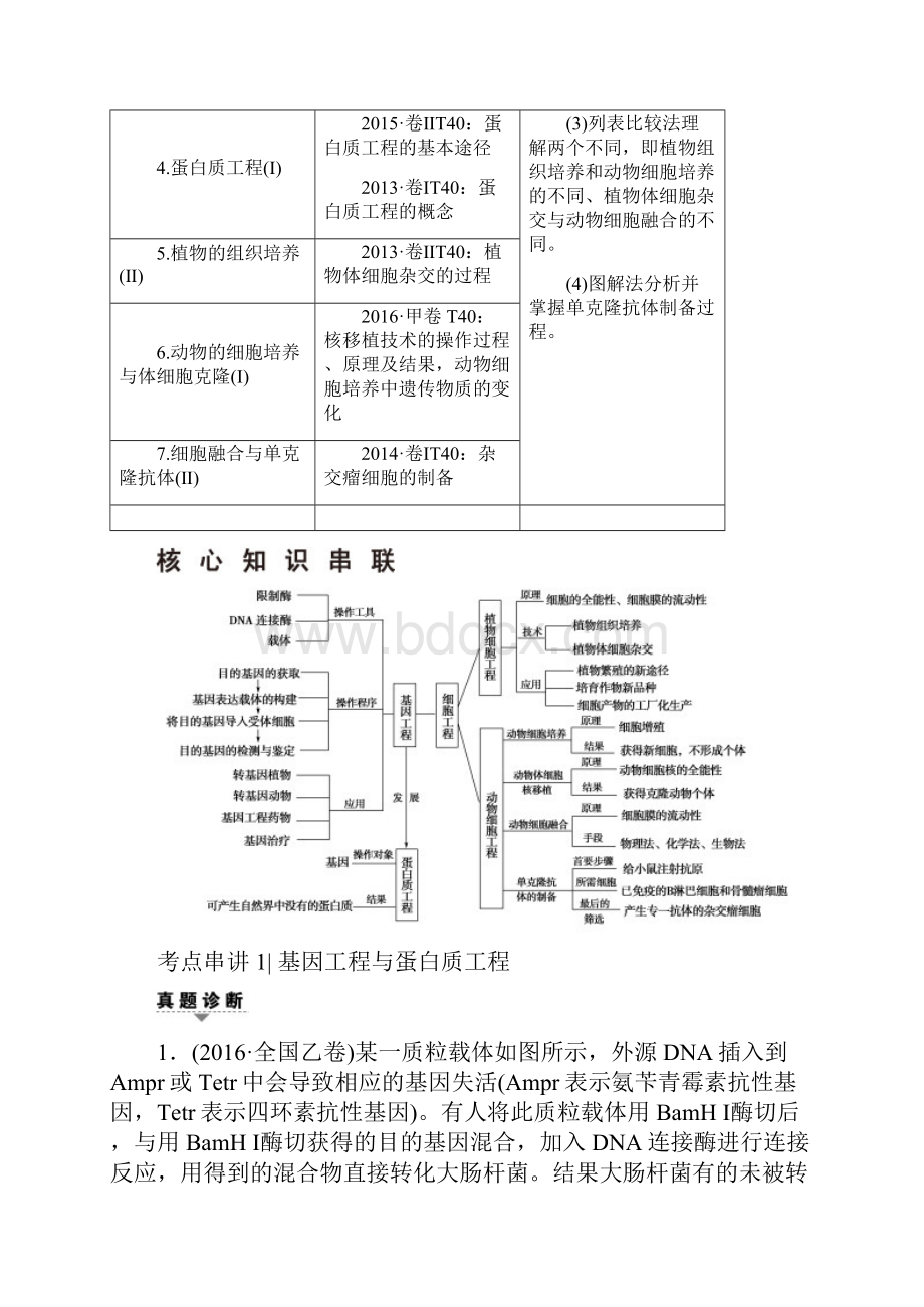 课堂新坐标通用版届高考生物二轮复习第1部分板块6专题15第1讲基因工程和细胞工程.docx_第2页