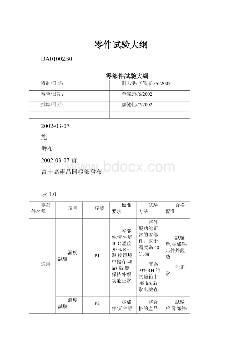 零件试验大纲.docx