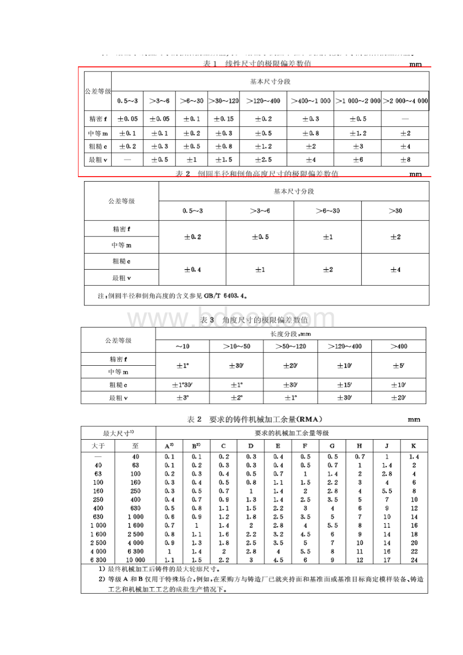 各类常用未注公差全解.docx_第2页