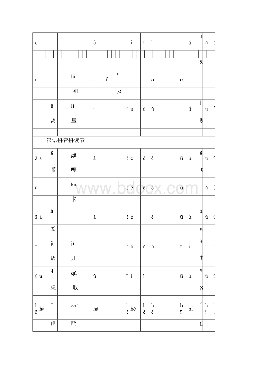 汉语拼音拼读表.docx_第2页