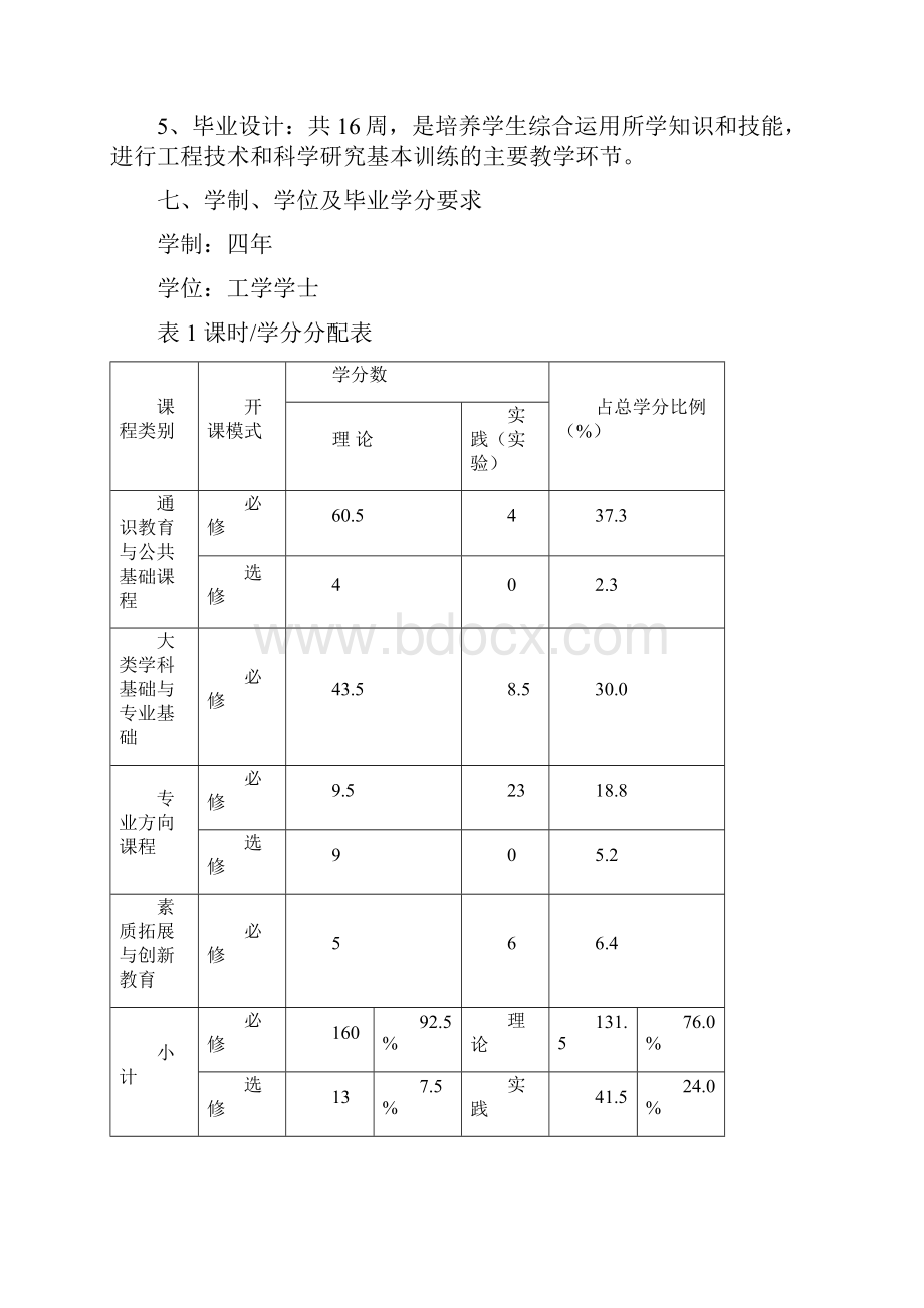 飞行器动力工程专业卓越工程师本科培养方案.docx_第3页