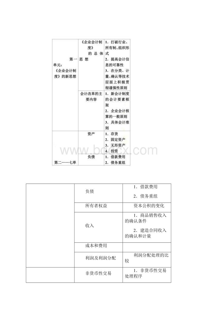 《会计案例研究.docx_第2页