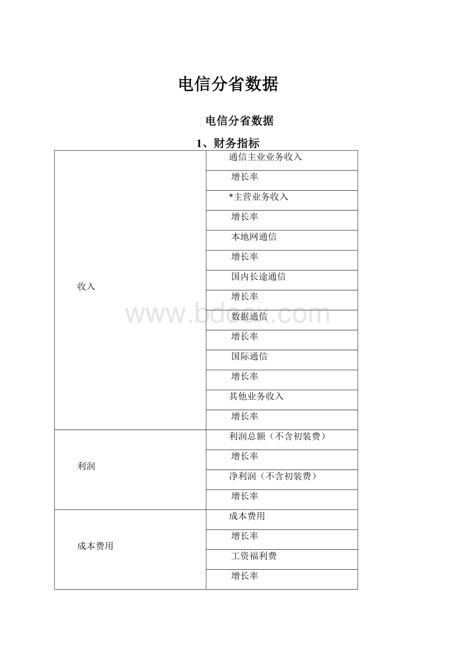 电信分省数据.docx