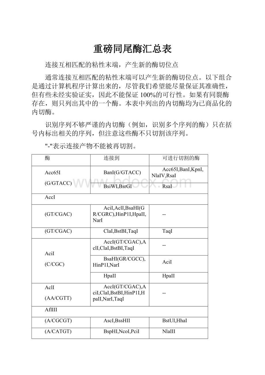 重磅同尾酶汇总表.docx