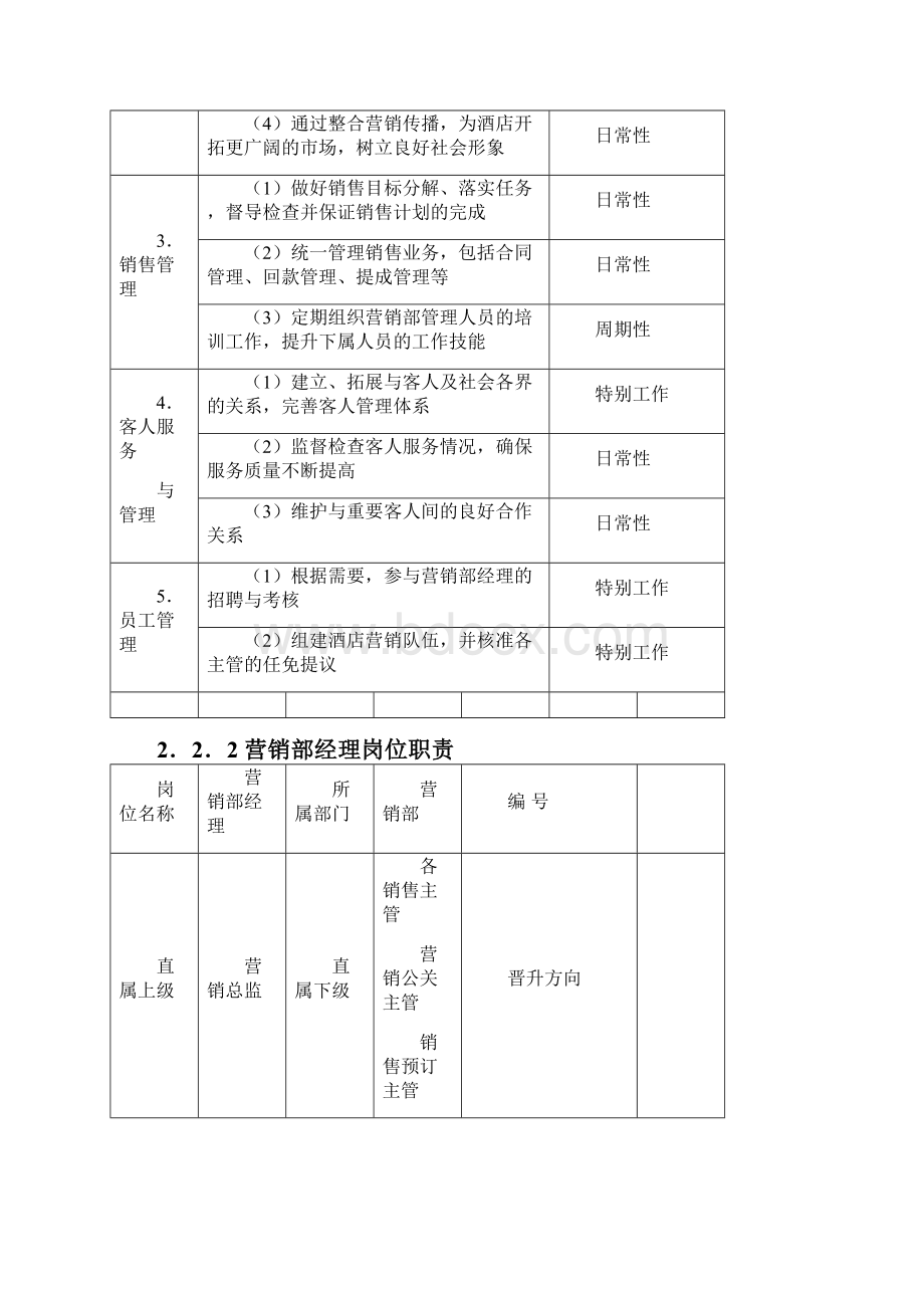 星级酒店培训营销部管理规范标准精细化大全.docx_第2页