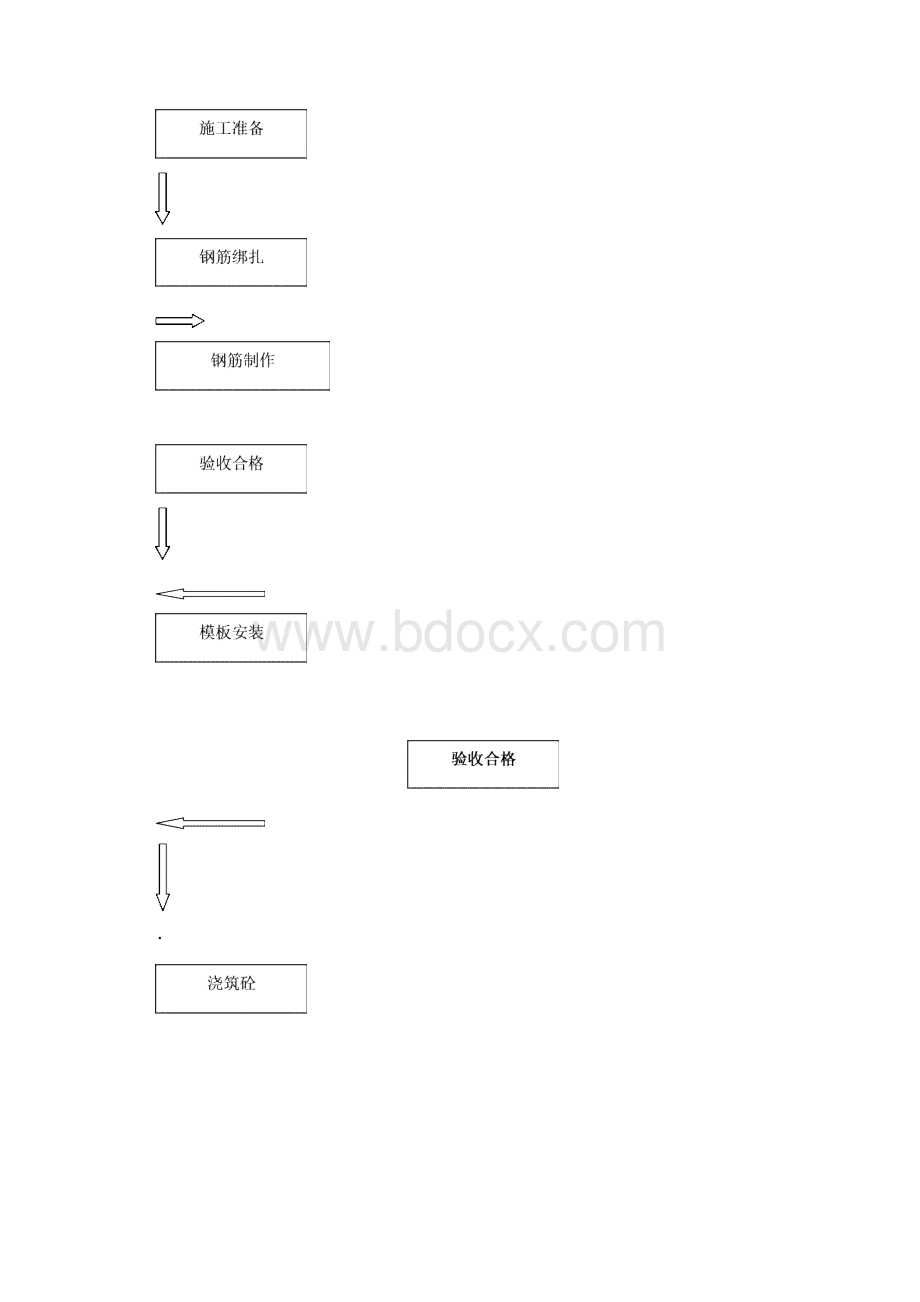 荆州港盐卡三期多用途码头工程预制梁施工方案.docx_第3页