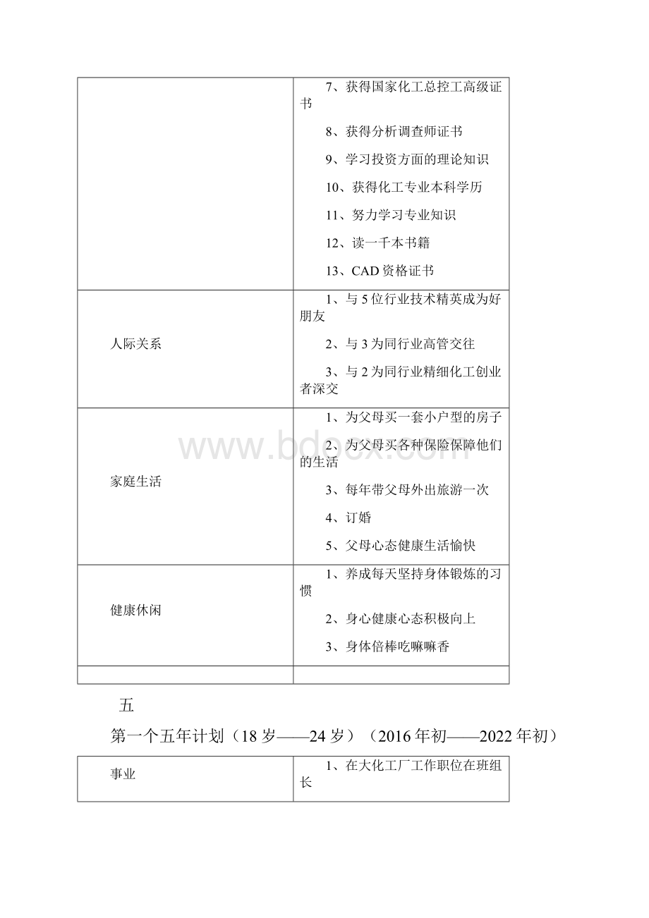 岁30岁人生规划.docx_第3页