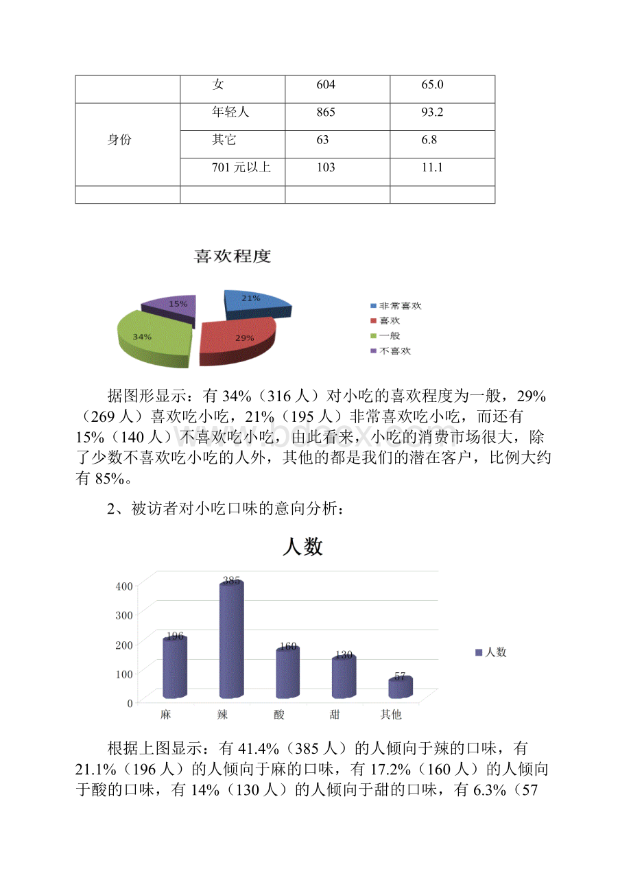 小吃店项目策划.docx_第3页