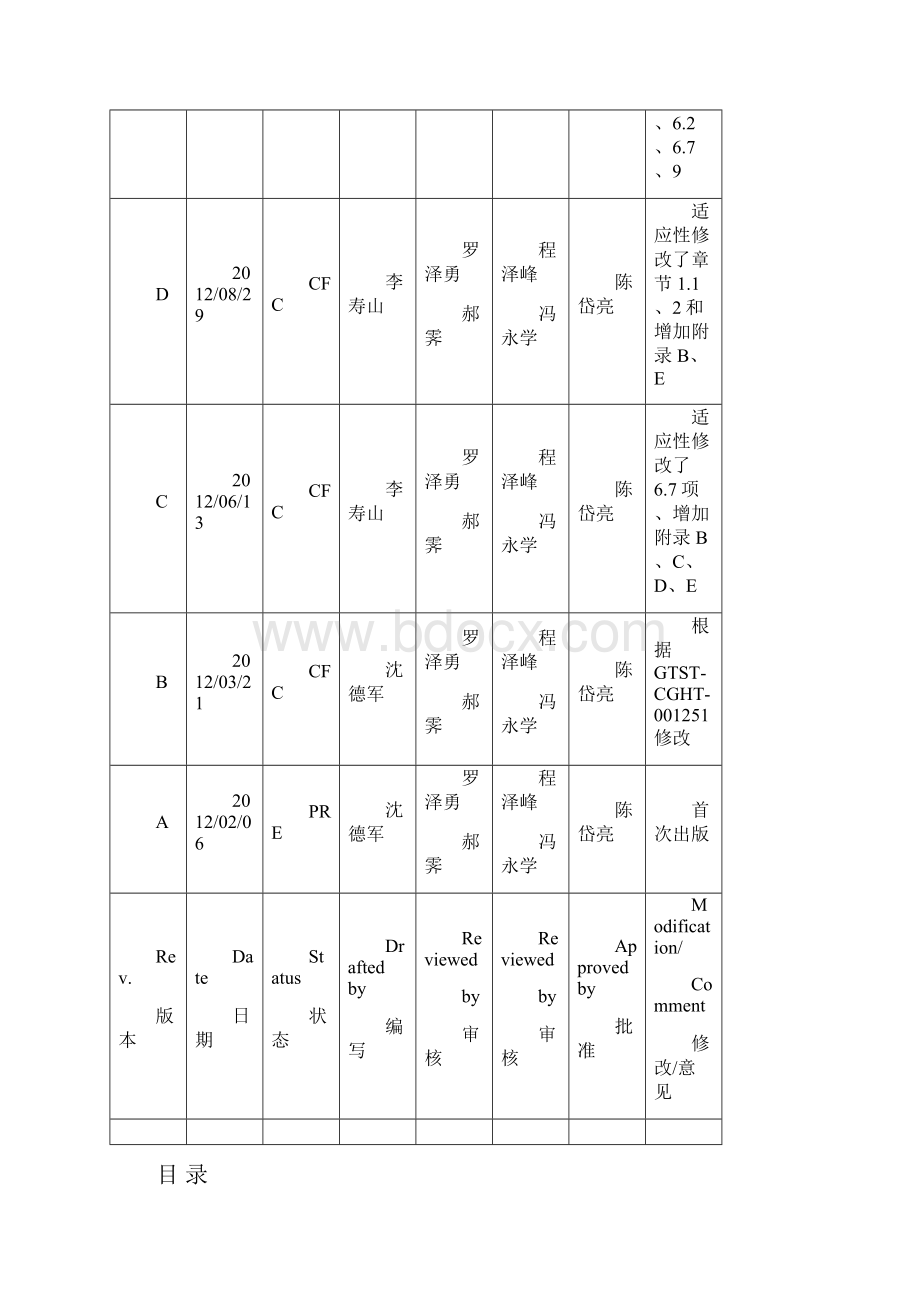 流量计液位计电磁阀检查.docx_第3页