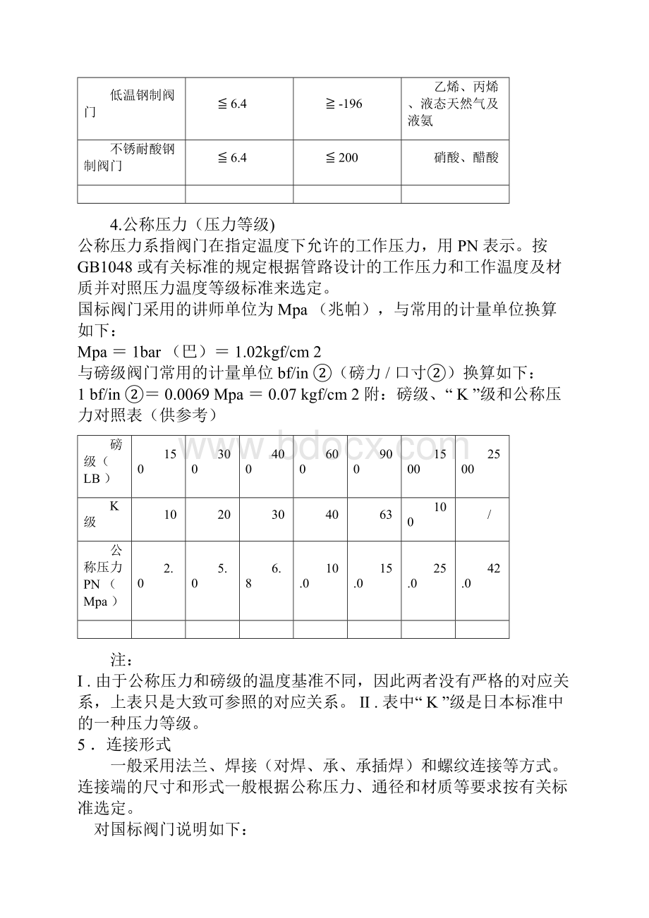 各类阀门型号大全共13页.docx_第2页