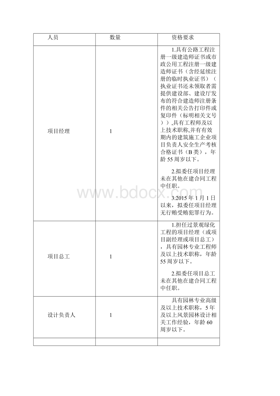 整理附录1资格审查文件资质最低条件.docx_第3页