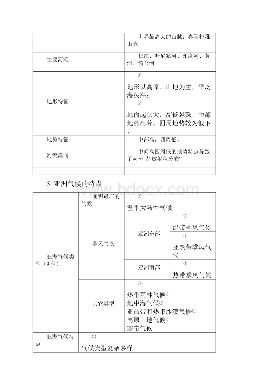 人版七年级下册地理知识点总结.docx_第2页