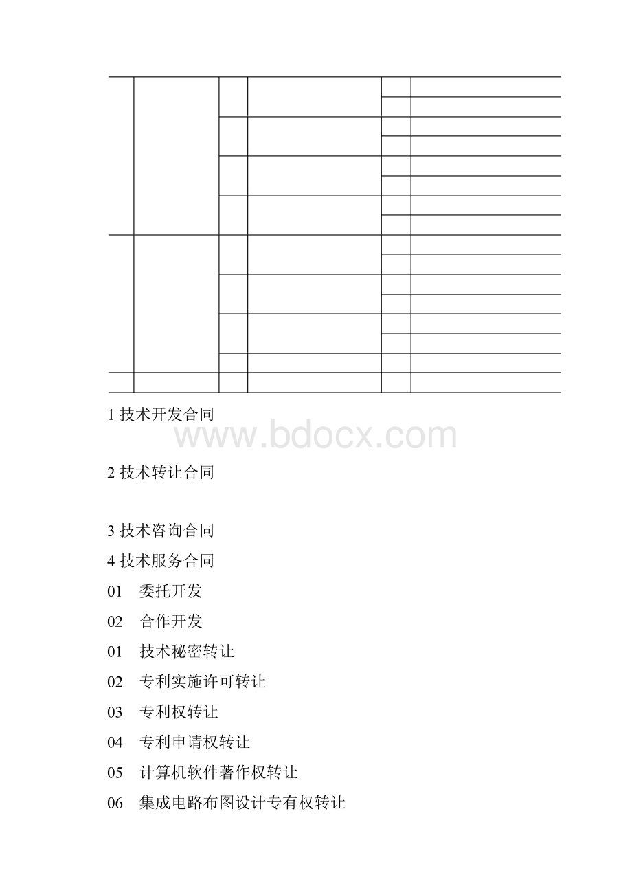 全国技术市场统计指标分类办法.docx_第3页