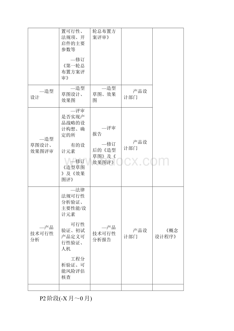 新车型开发项目节点P1P5说明之欧阳育创编.docx_第3页