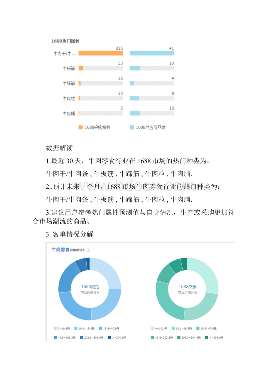 某品牌电商运营方案计划商业策划报告.docx_第3页