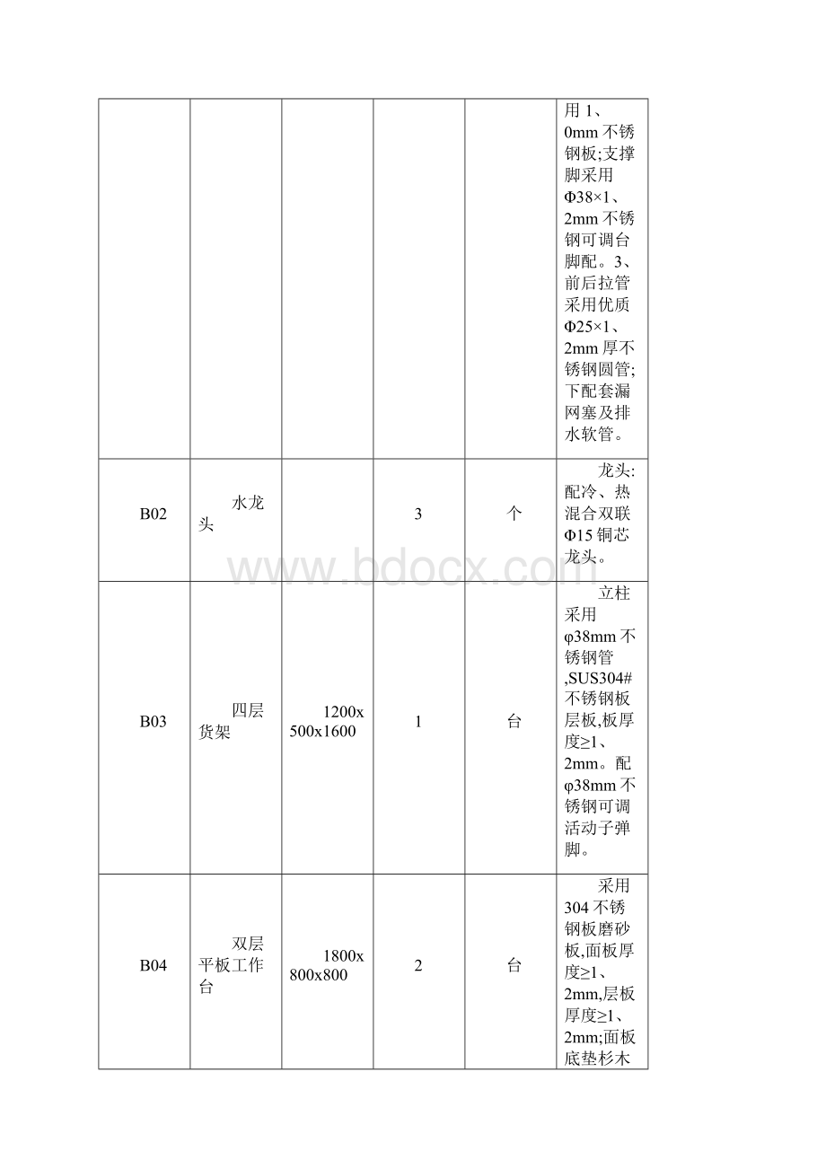 小学食堂设施设备采购需求清单.docx_第2页