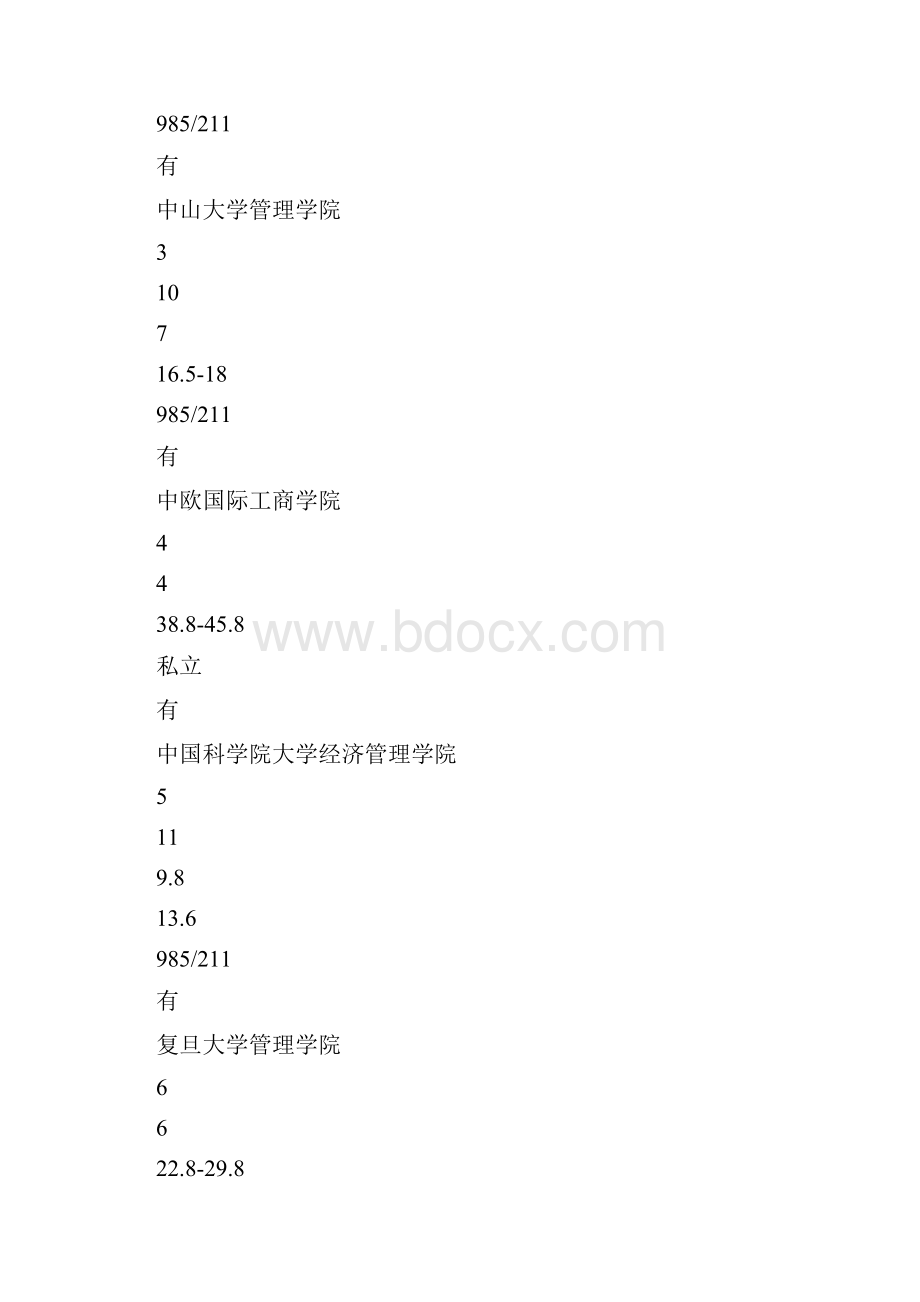 考研MBA院校排名.docx_第2页