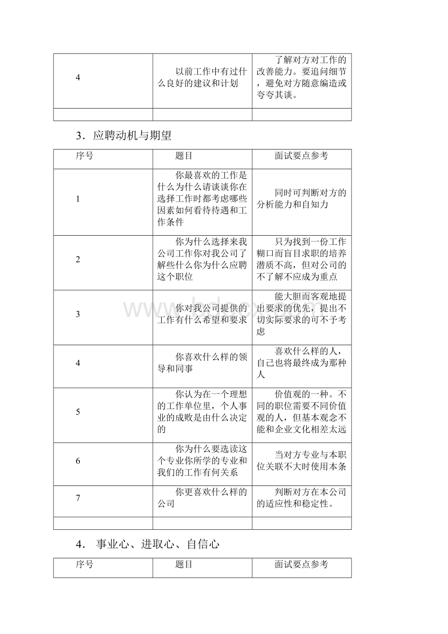 经典面试问题及巧妙地回答.docx_第2页