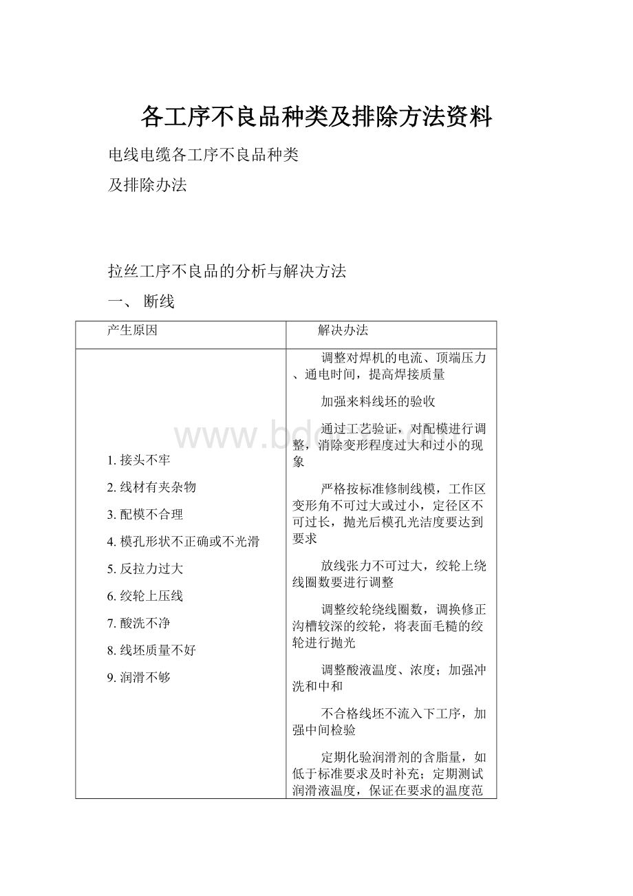 各工序不良品种类及排除方法资料.docx_第1页