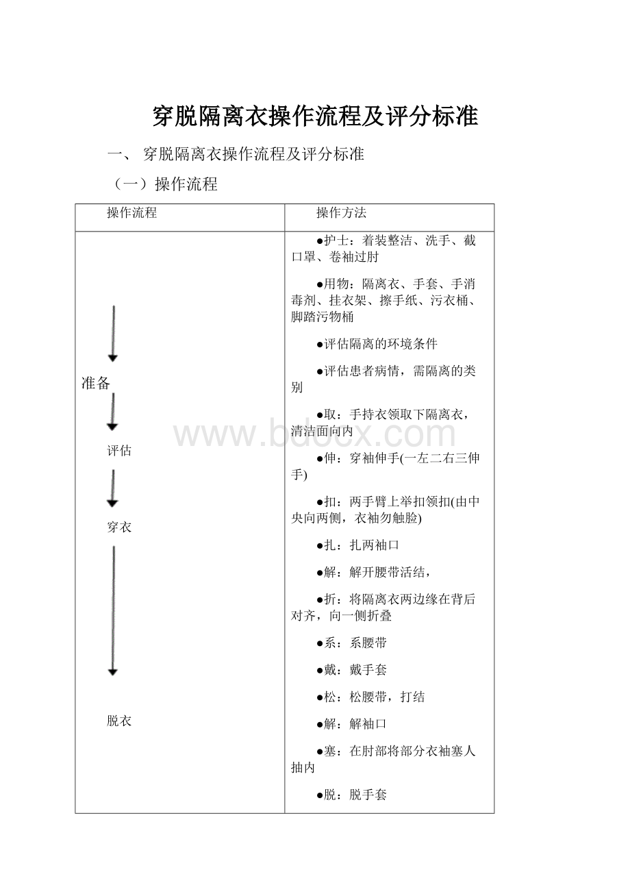 穿脱隔离衣操作流程及评分标准.docx