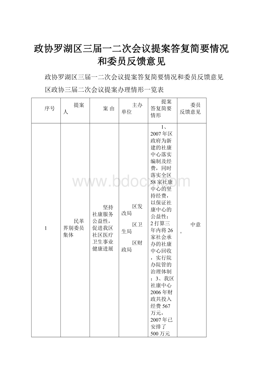 政协罗湖区三届一二次会议提案答复简要情况和委员反馈意见.docx