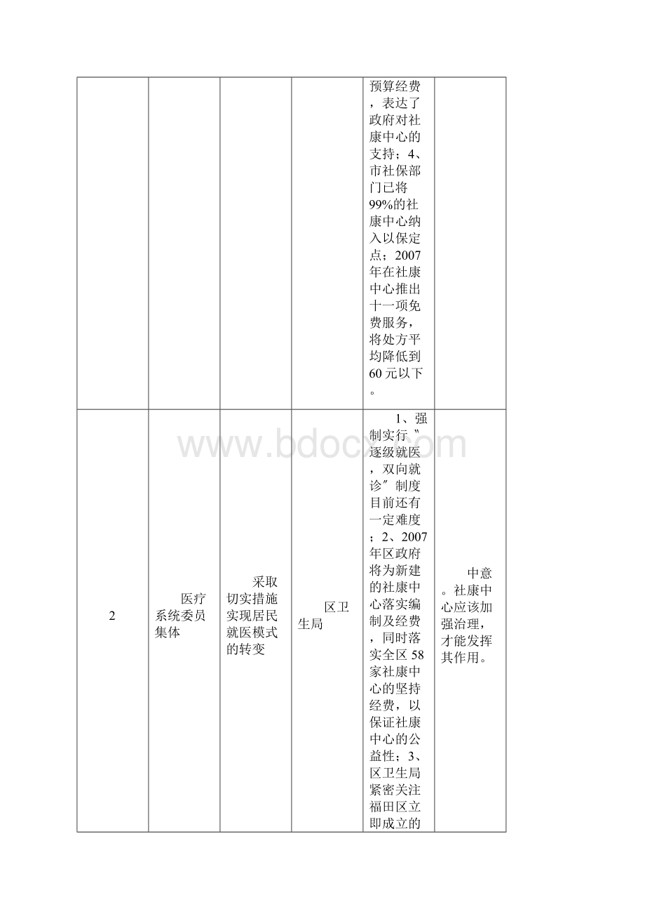 政协罗湖区三届一二次会议提案答复简要情况和委员反馈意见.docx_第2页