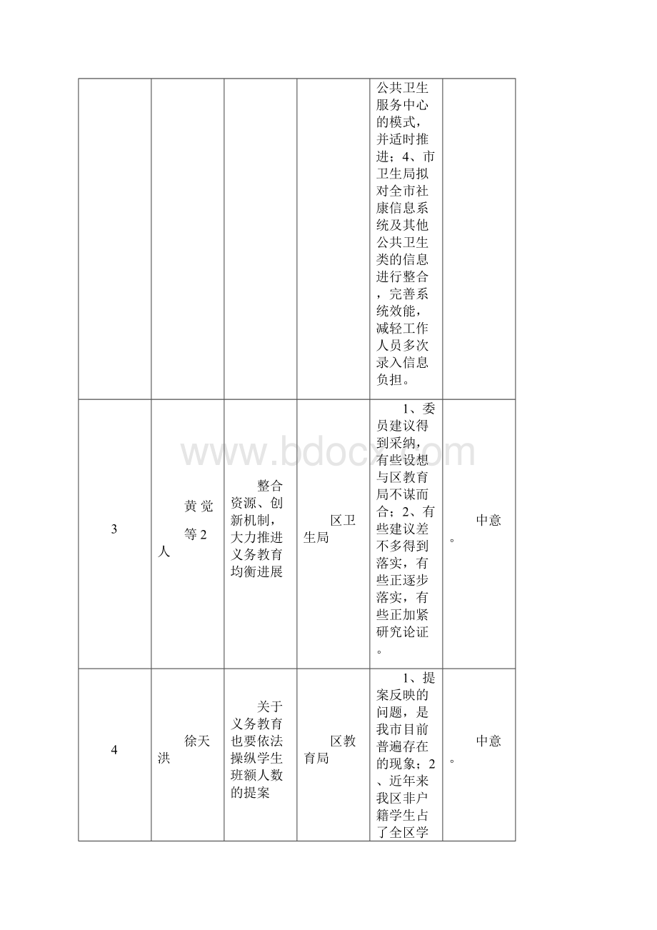 政协罗湖区三届一二次会议提案答复简要情况和委员反馈意见.docx_第3页