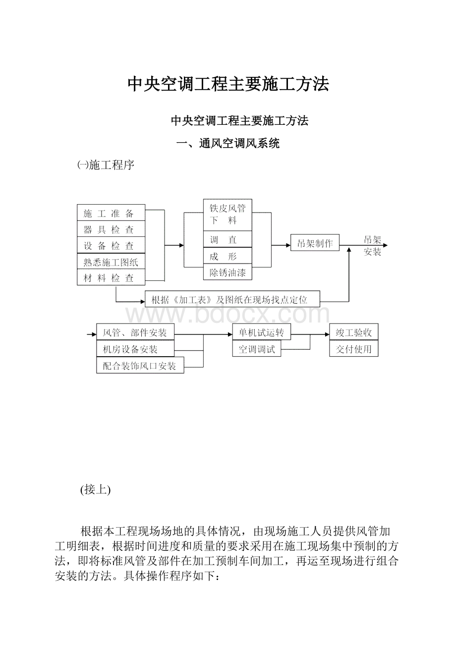 中央空调工程主要施工方法.docx