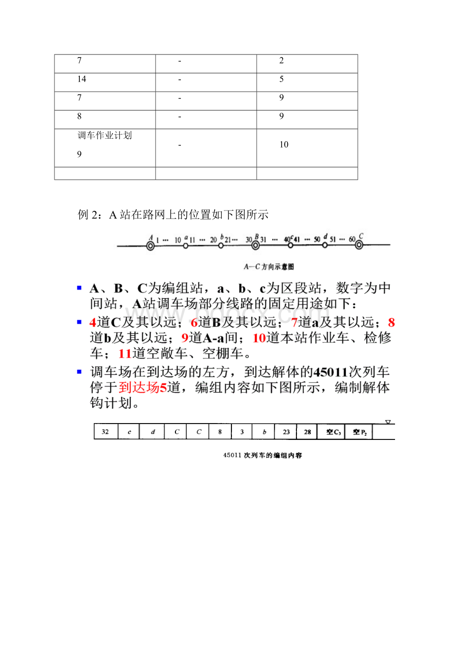 解体调车作业计划.docx_第2页