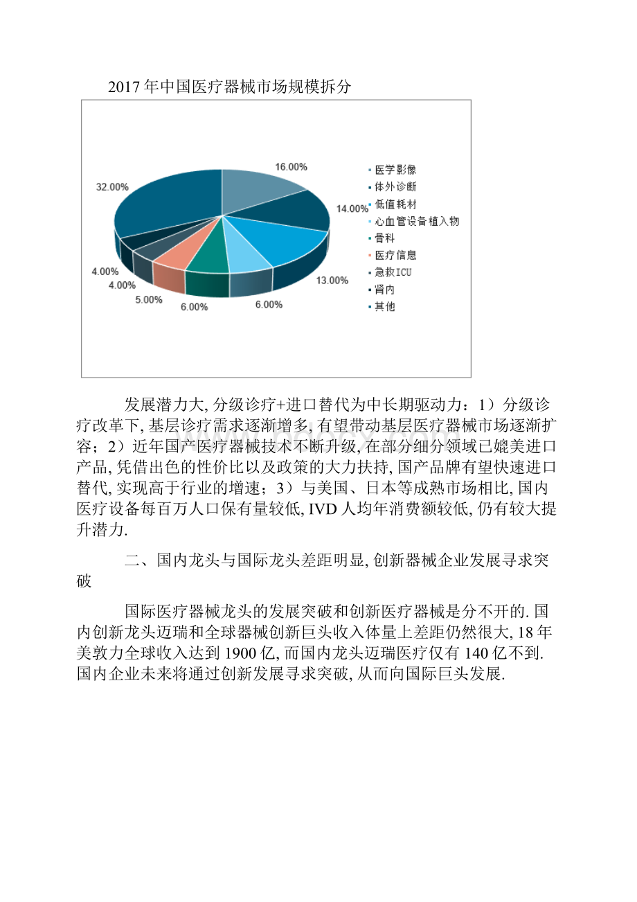 医疗器械市场发展分析.docx_第2页